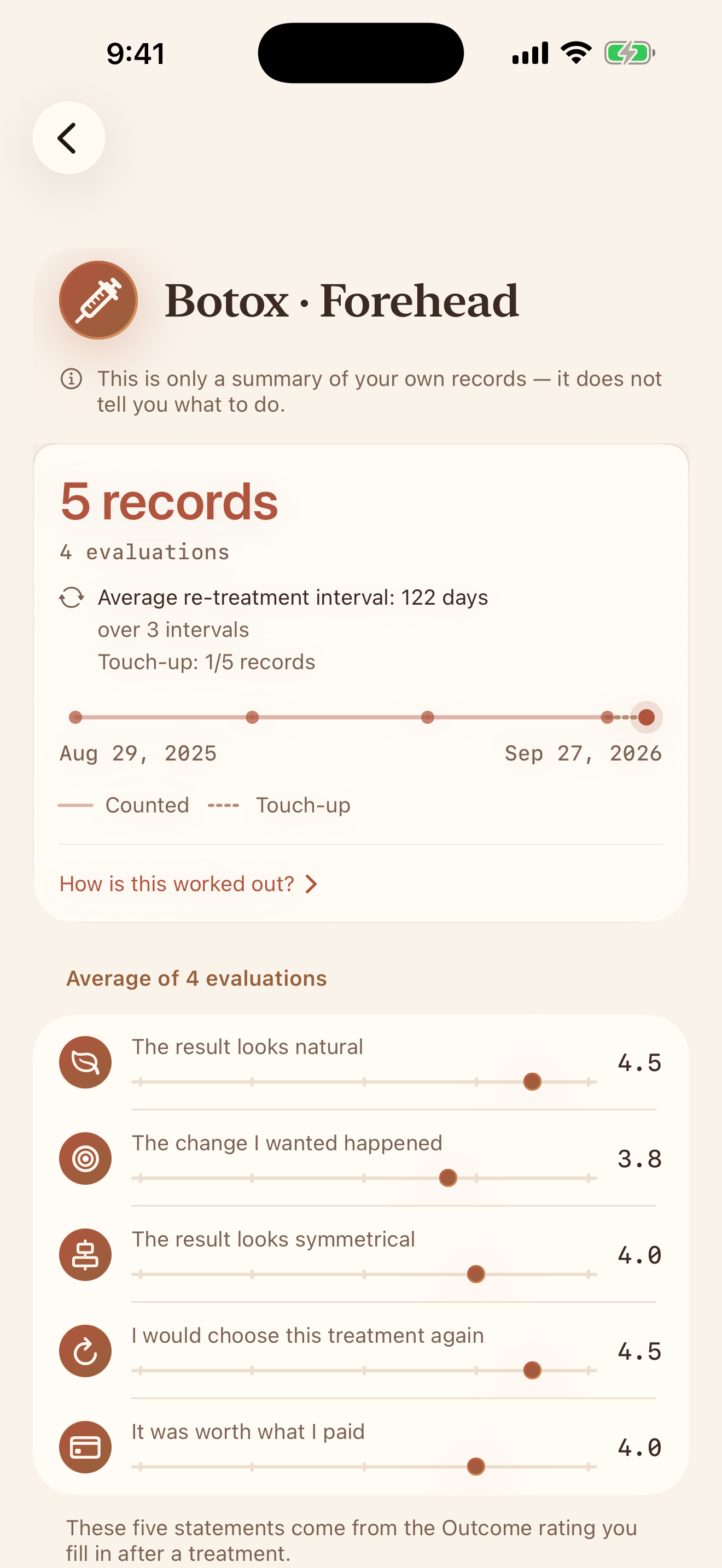 Ruyana Result DNA detail for Botox on the forehead with re-treatment interval and outcome ratings