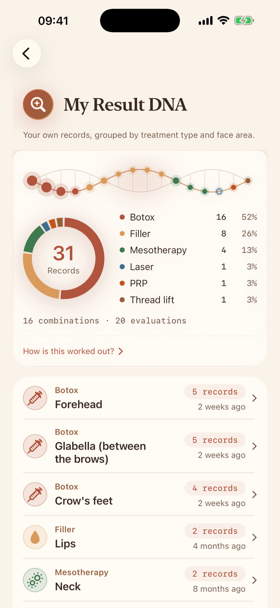 Ruyana Result DNA screen grouping treatment history